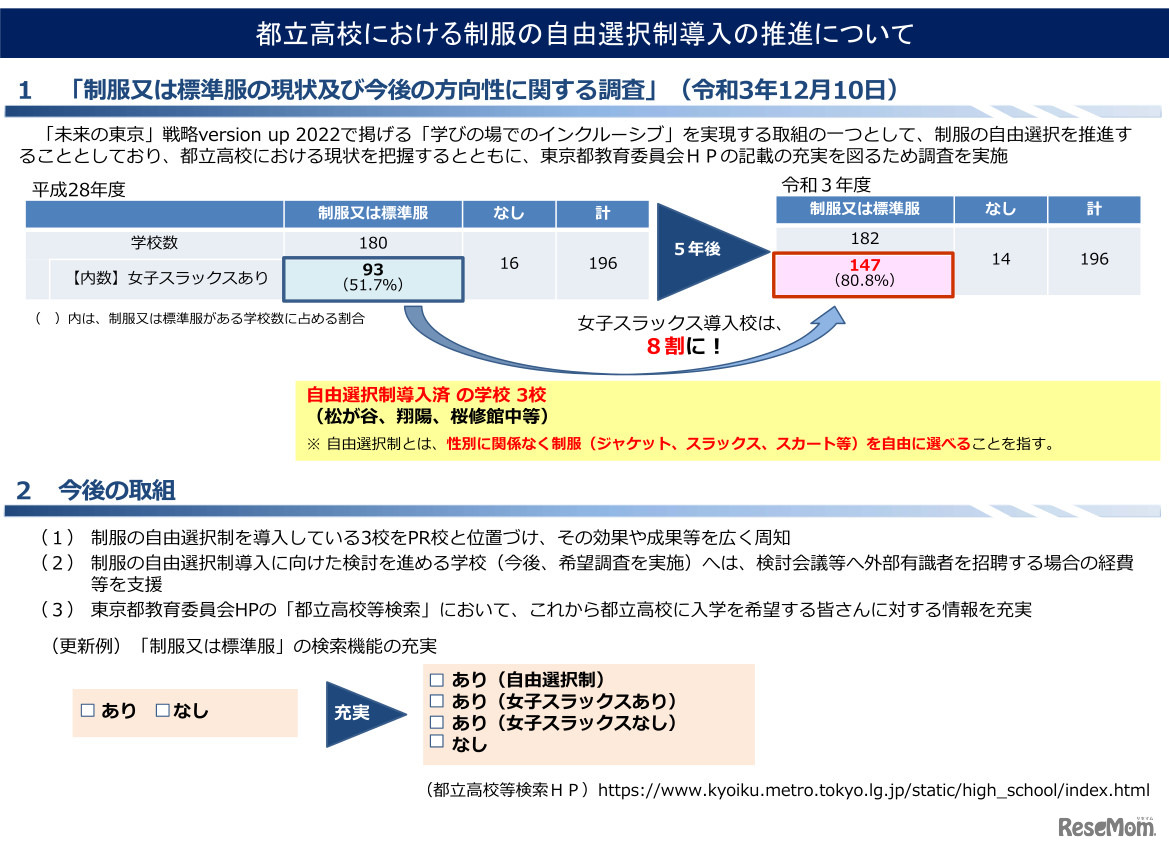 都立高校における制服の自由選択制導入の推進について