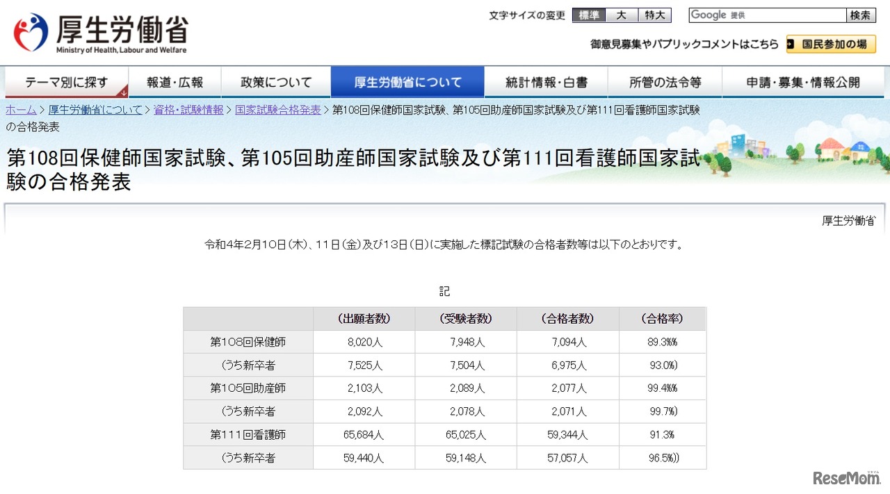 第108回保健師国家試験、第105回助産師国家試験および第111回看護師国家試験の合格発表