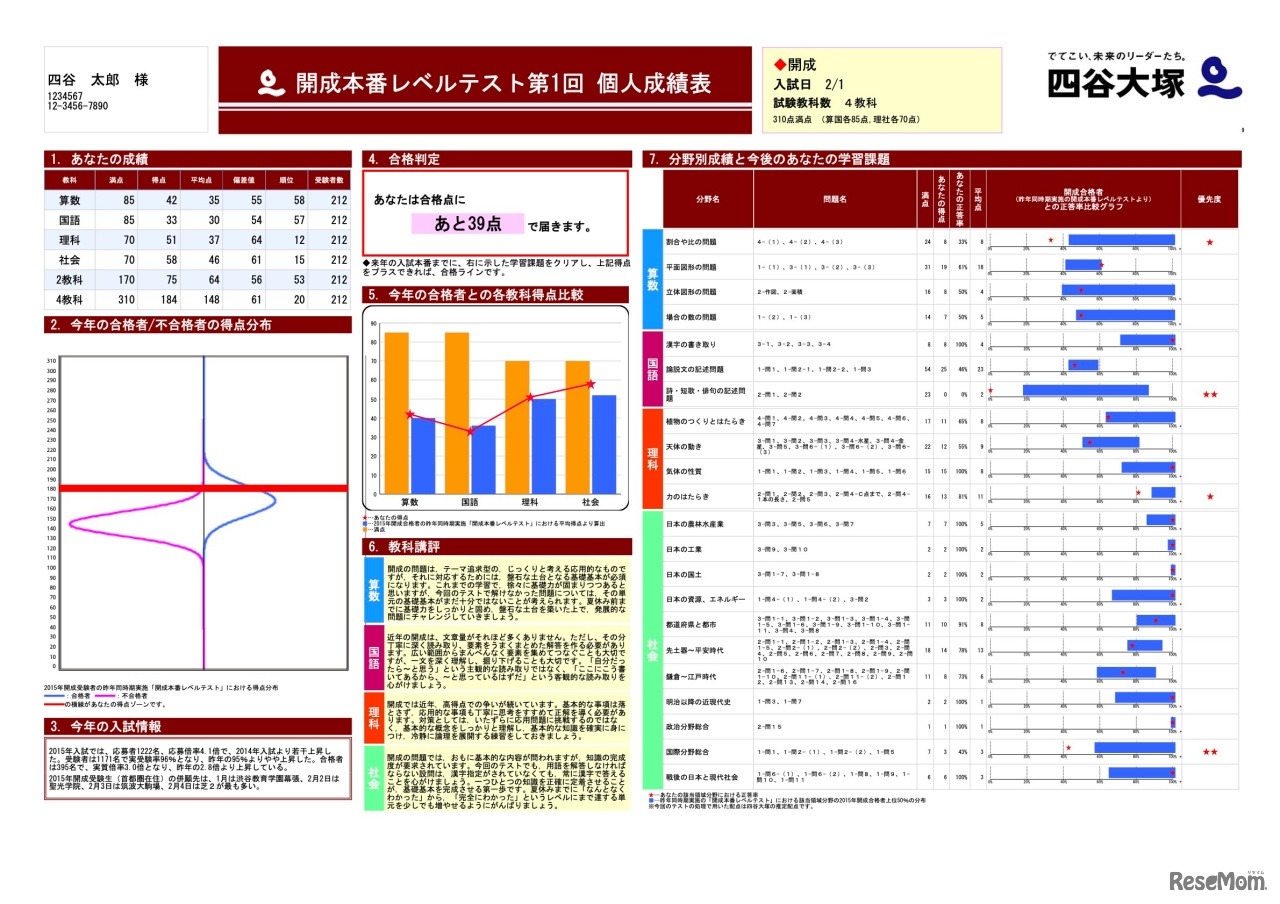 成績帳票　開成本番レベルテスト（見本）