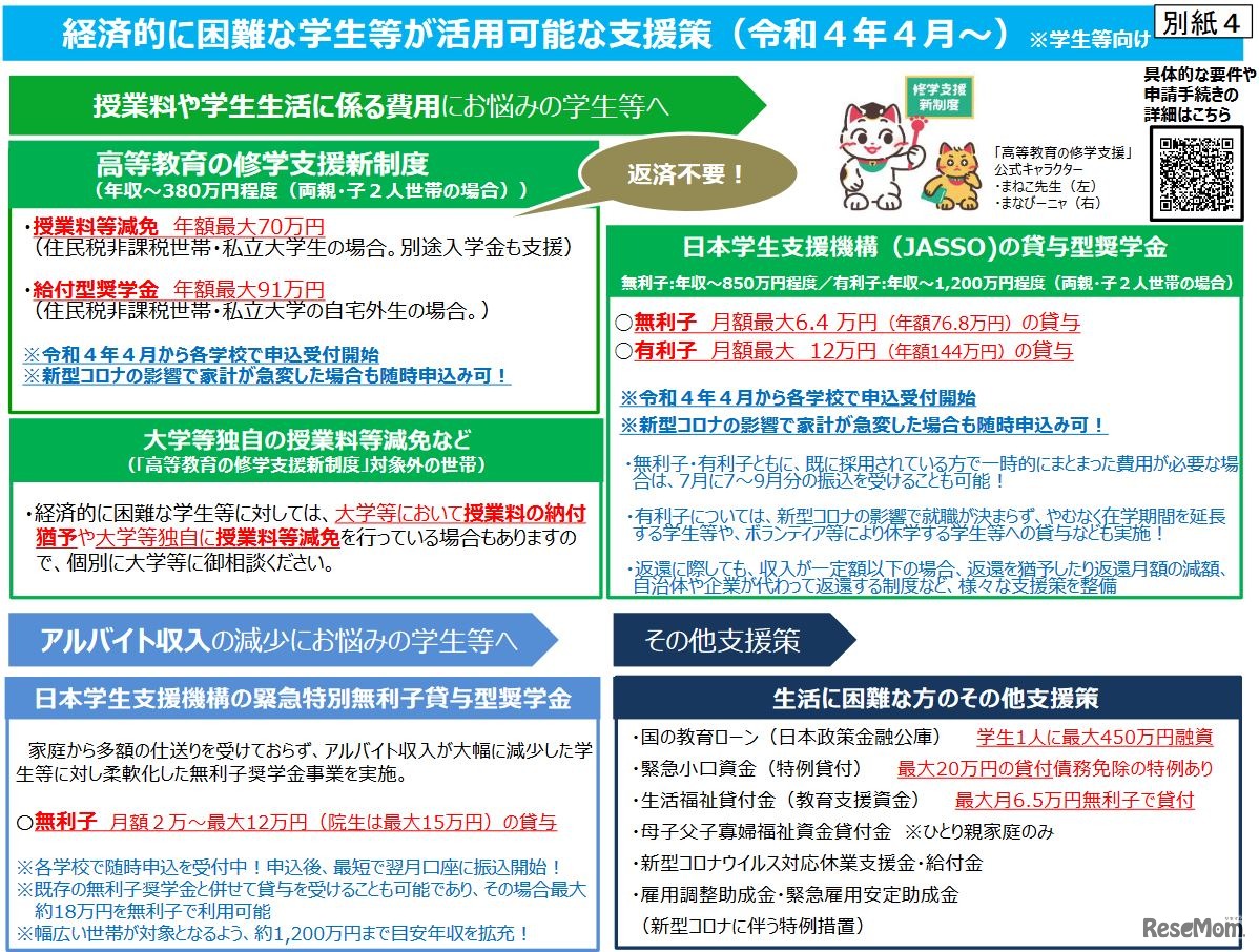 経済的に困難な学生等が活用可能な支援策（2022年4月～）