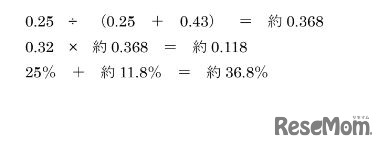最終的にお花見に行く人の割合