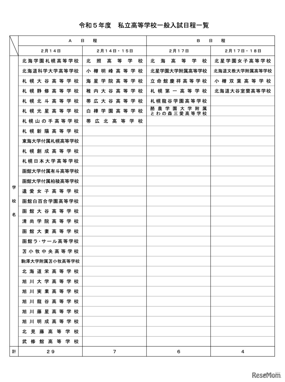 令和5年度 私立高等学校一般入試日程一覧