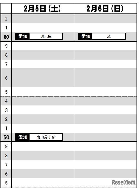 東海（2022年入試結果）男子2月5日・6日