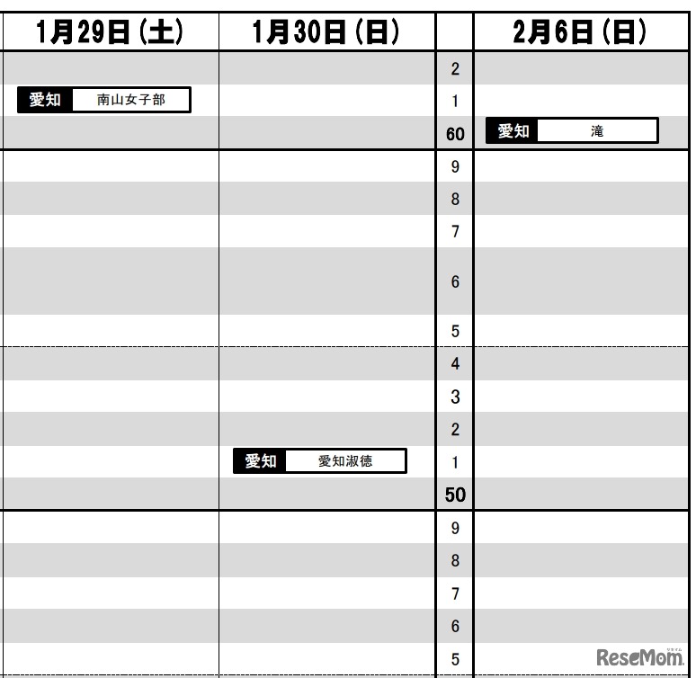 東海（2022年入試結果）女子1月29日・30日・2月6日
