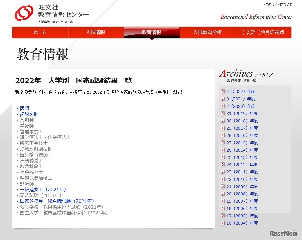 2022年大学別国家試験結果一覧