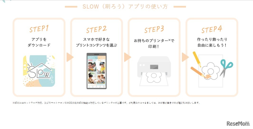 SLOW（刷ろう）アプリの使い方