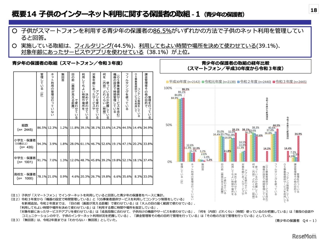 ⼦供のインターネット利⽤に関する保護者の取組ー1（⻘少年の保護者）