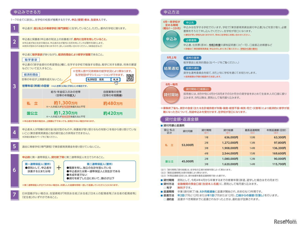 東京都育英資金の案内パンフレット