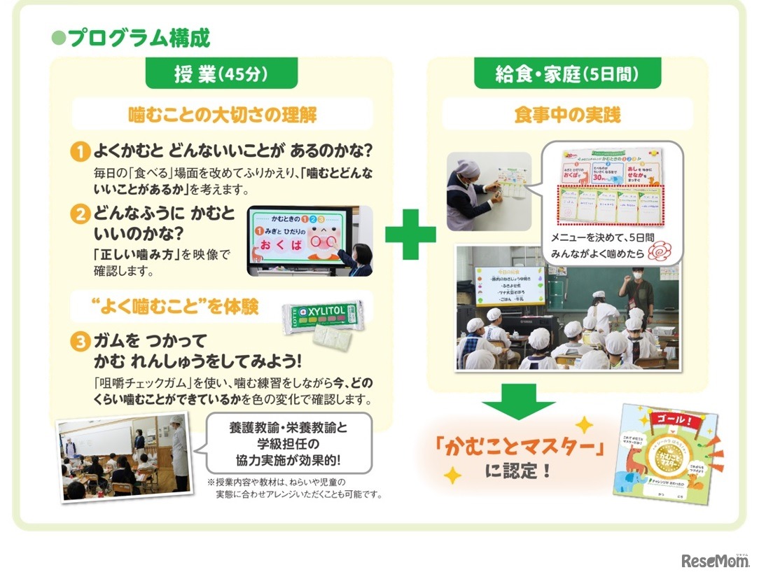 プログラム構成