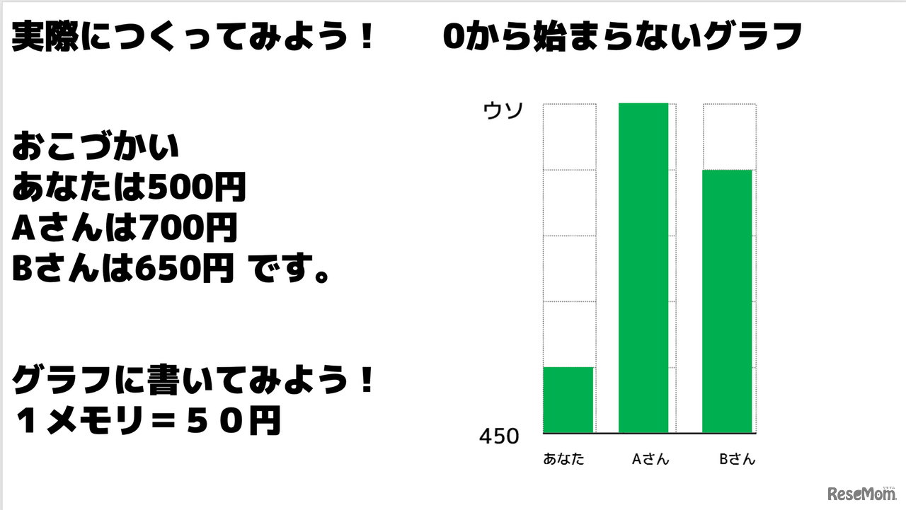 クラスのスライド例