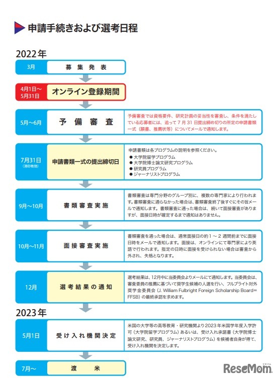 申請手続きおよび選考日程