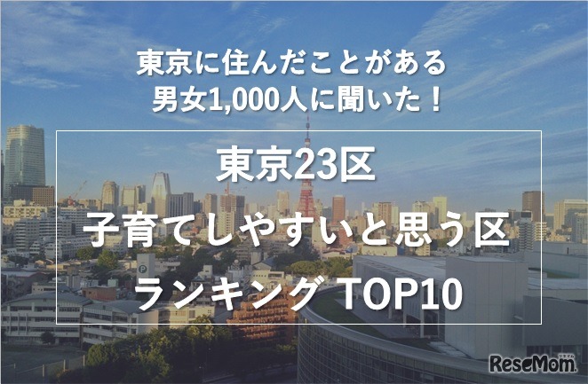 東京23区子育てしやすいと思う区ランキングTOP10