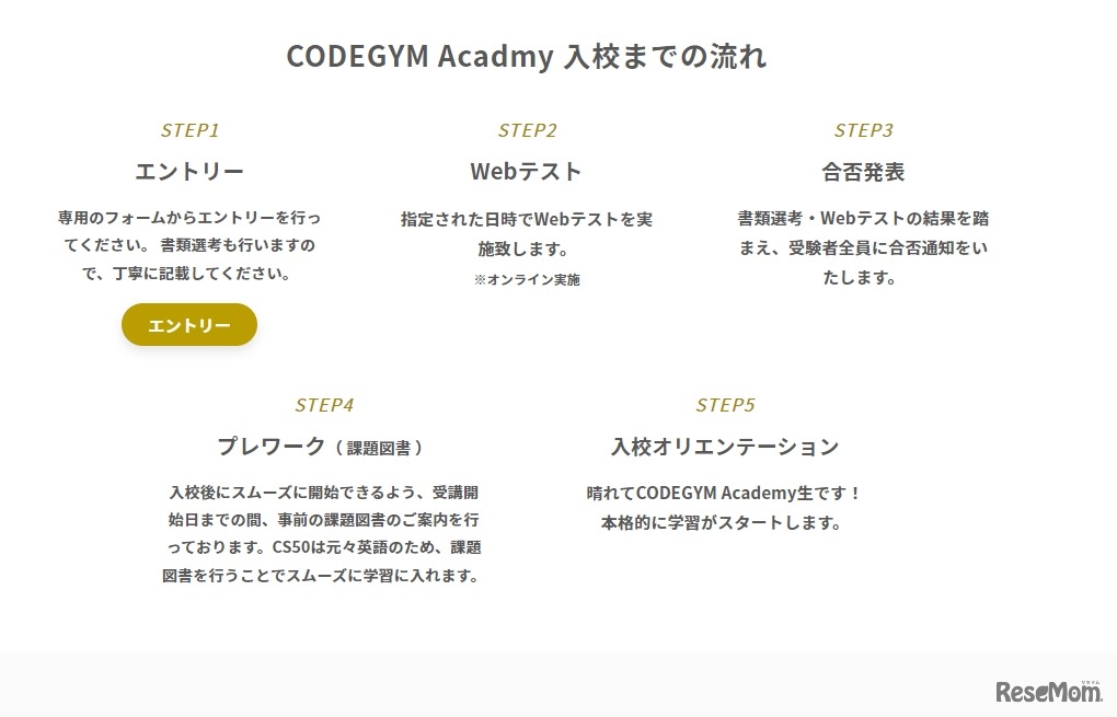 CODEGYM Acadmy入校までの流れ