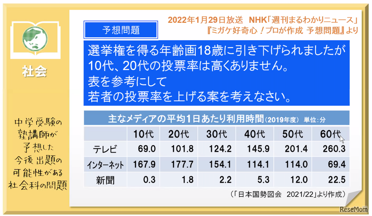 若者のメディア利用に関する資料を読み解く中学受験予想問題