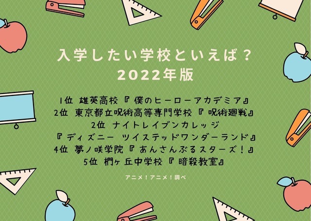[入学したい学校といえば？ 2022年版]TOP５