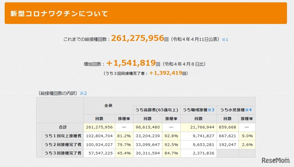 新型コロナワクチンについて