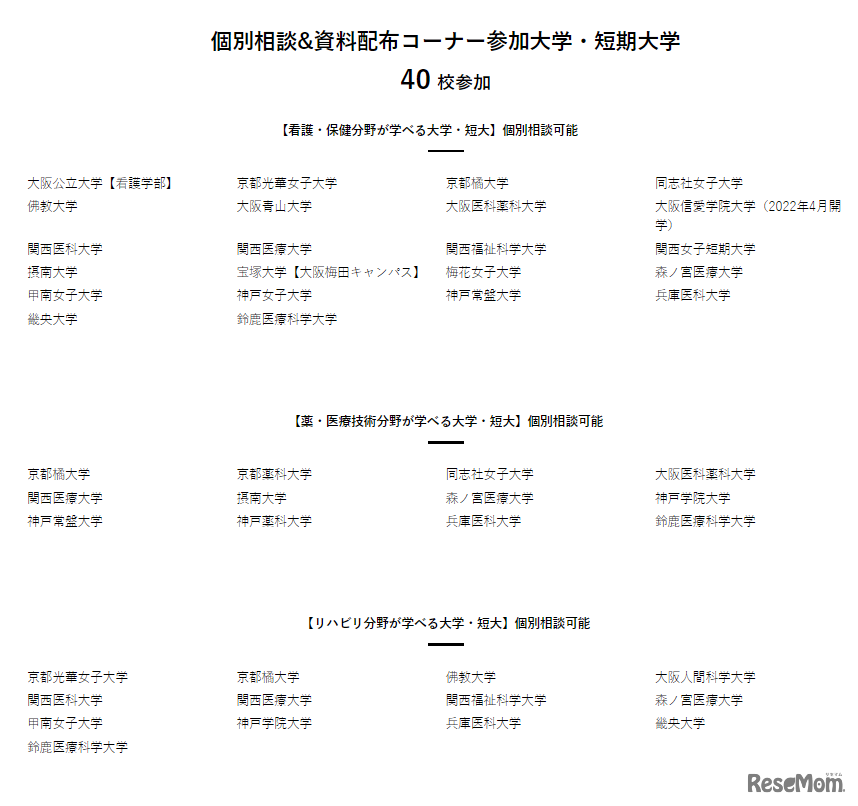 梅田会場参加校