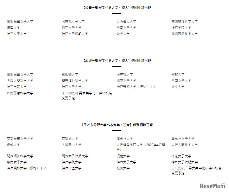 梅田会場参加校