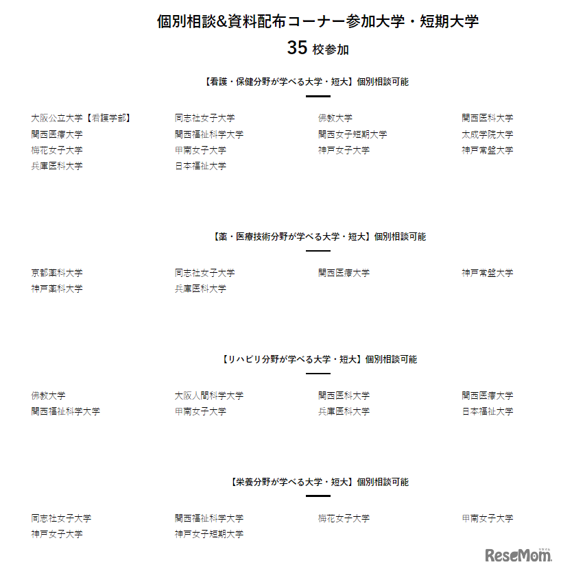 天王寺会場参加校