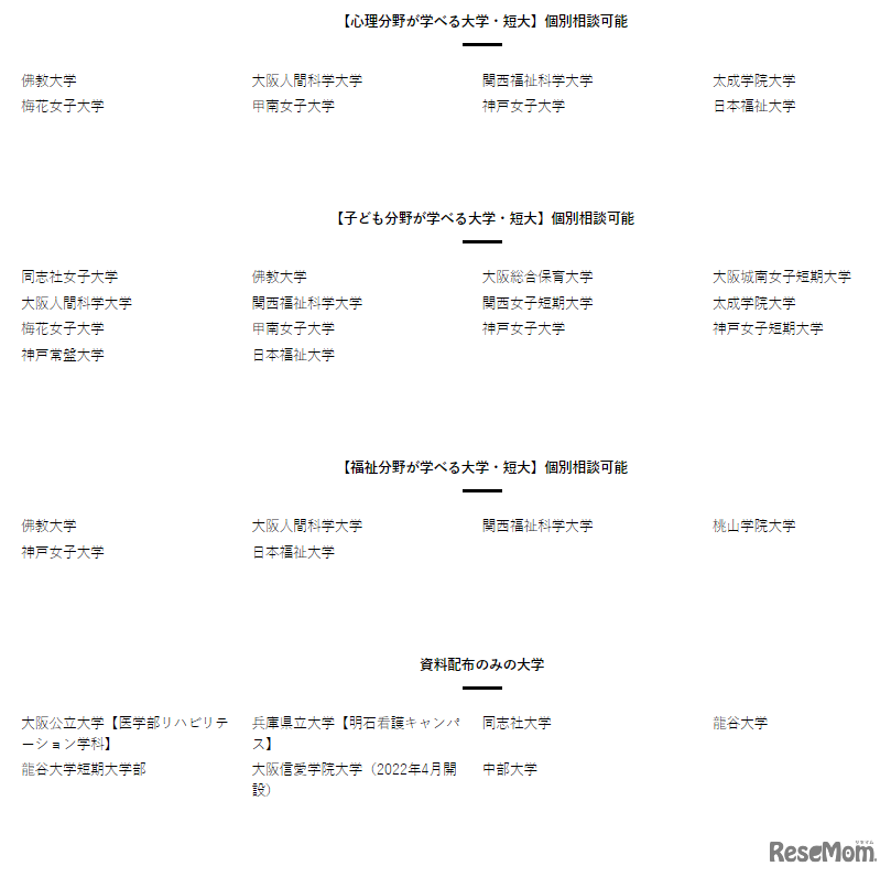 天王寺会場参加校