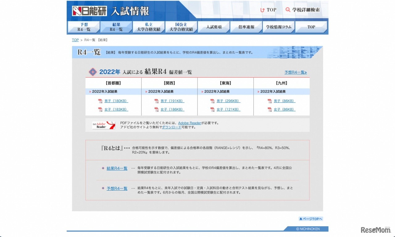 日能研入試情報　R4一覧 【結果】