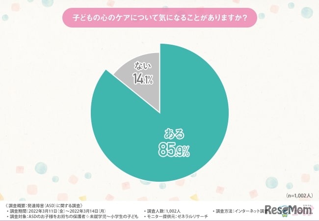 「子供の心のケアについて気になることがありますか？」