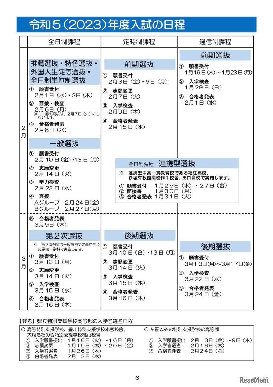 令和5（2023）年度入試の日程