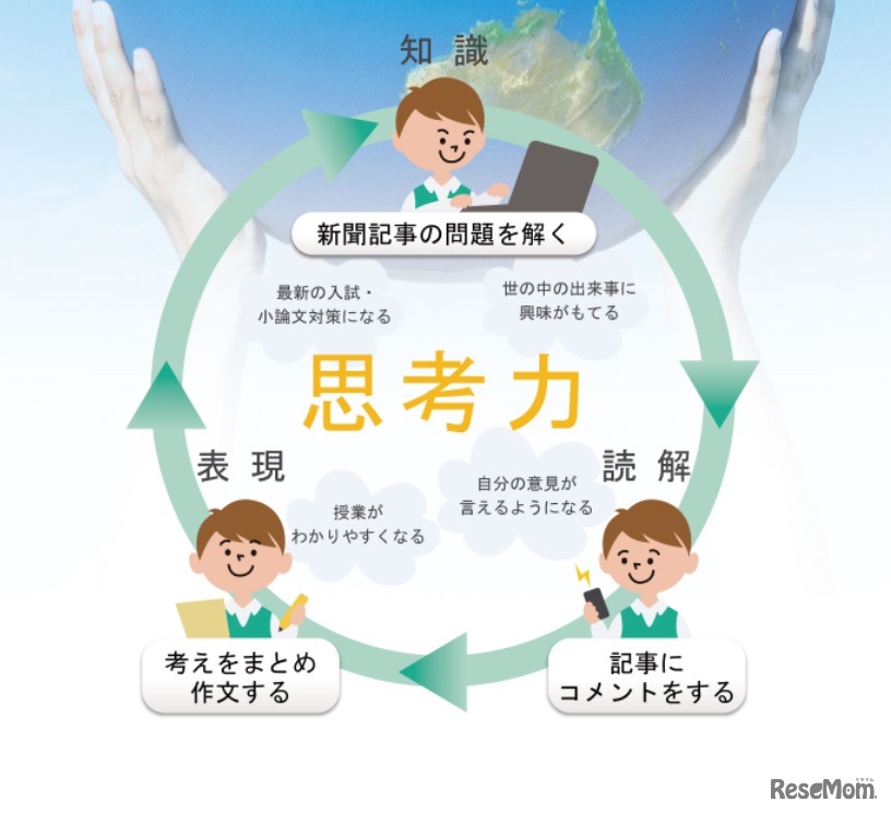 思考力を育む3つのステップ