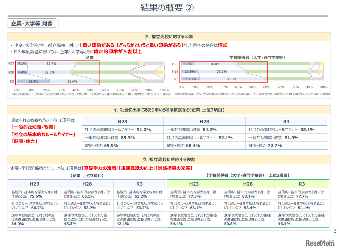 企業・大学等対象の調査