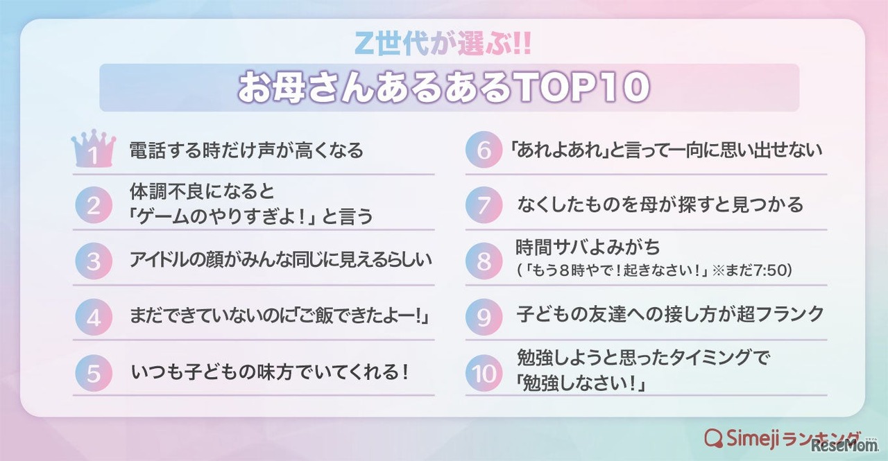「Z世代が選ぶ！お母さんあるあるTOP10」