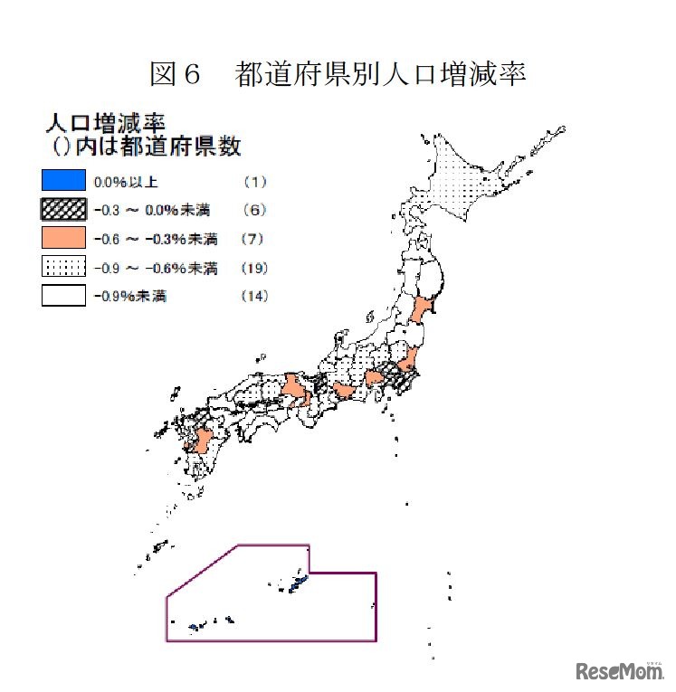 都道府県別人口増減率