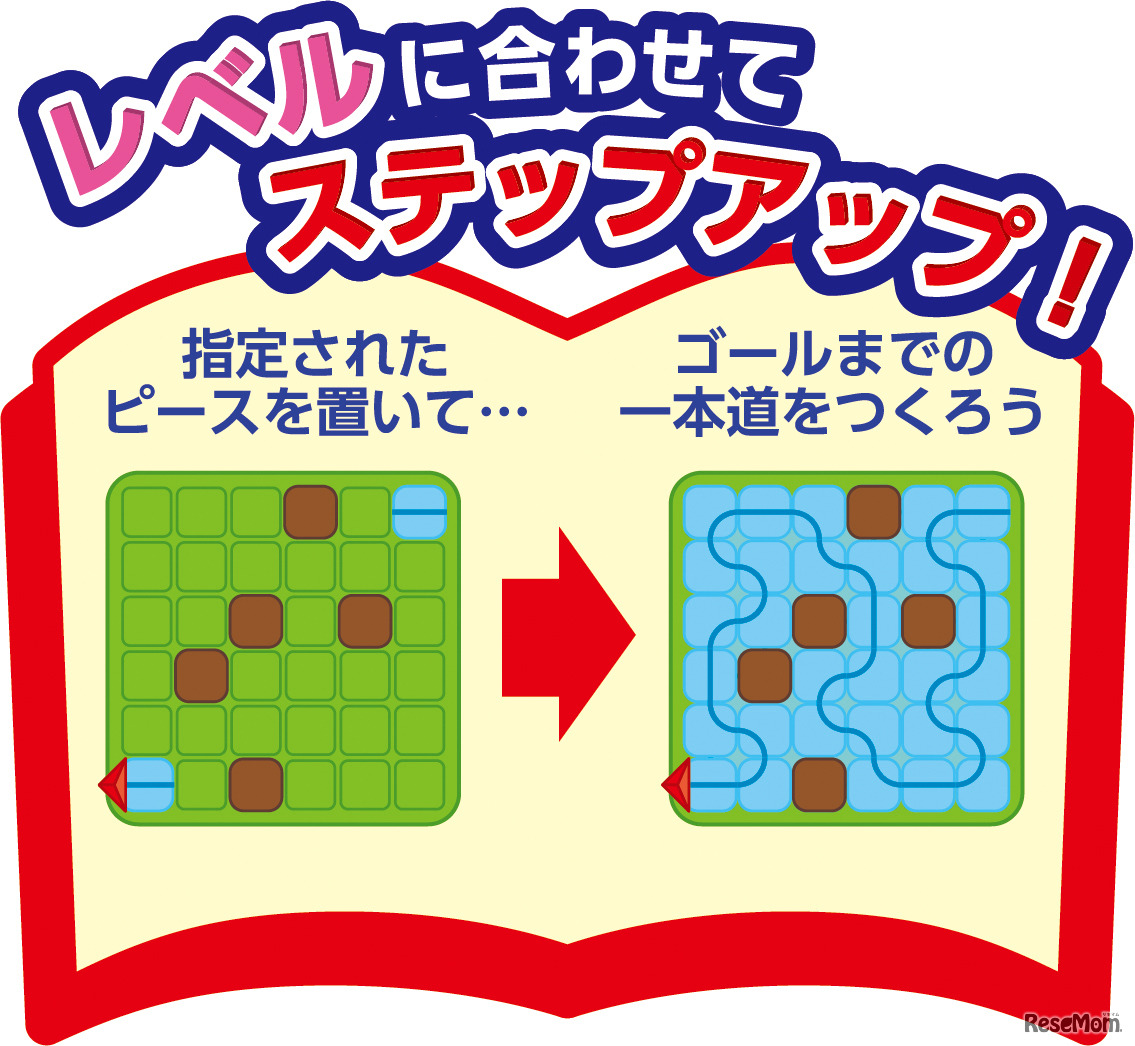 「道をつくる」レベルに合わせてステップアップ