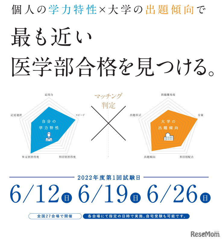 メディカルラボ私立医学部模試
