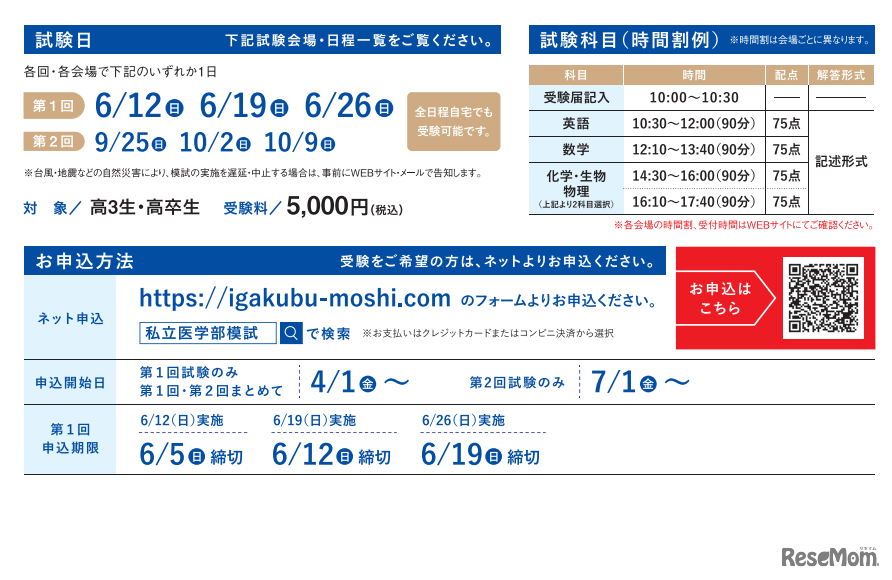 試験日・試験科目・申込方法