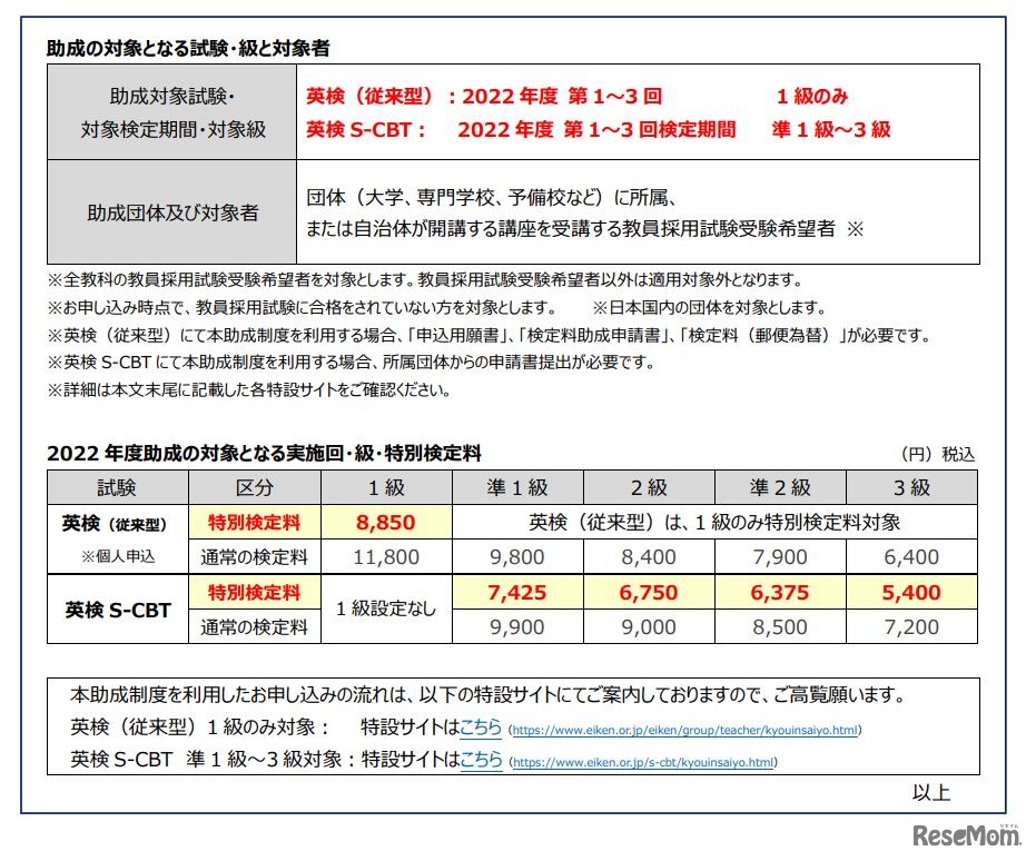 助成の対象となる試験・級と対象者、2022年度助成の対象となる実施回・級・特別検定料