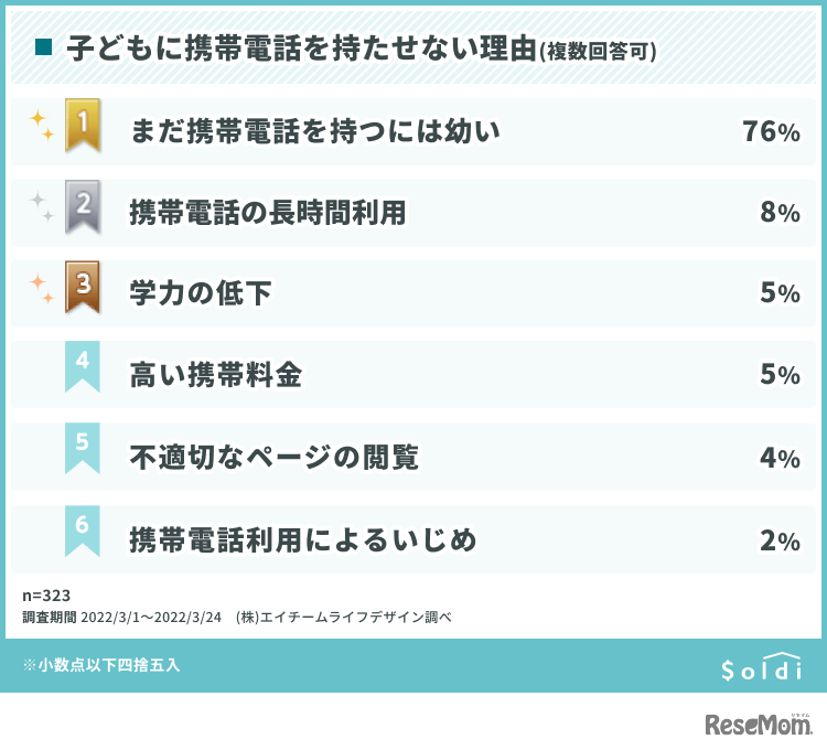 子供に携帯電話を持たせない理由