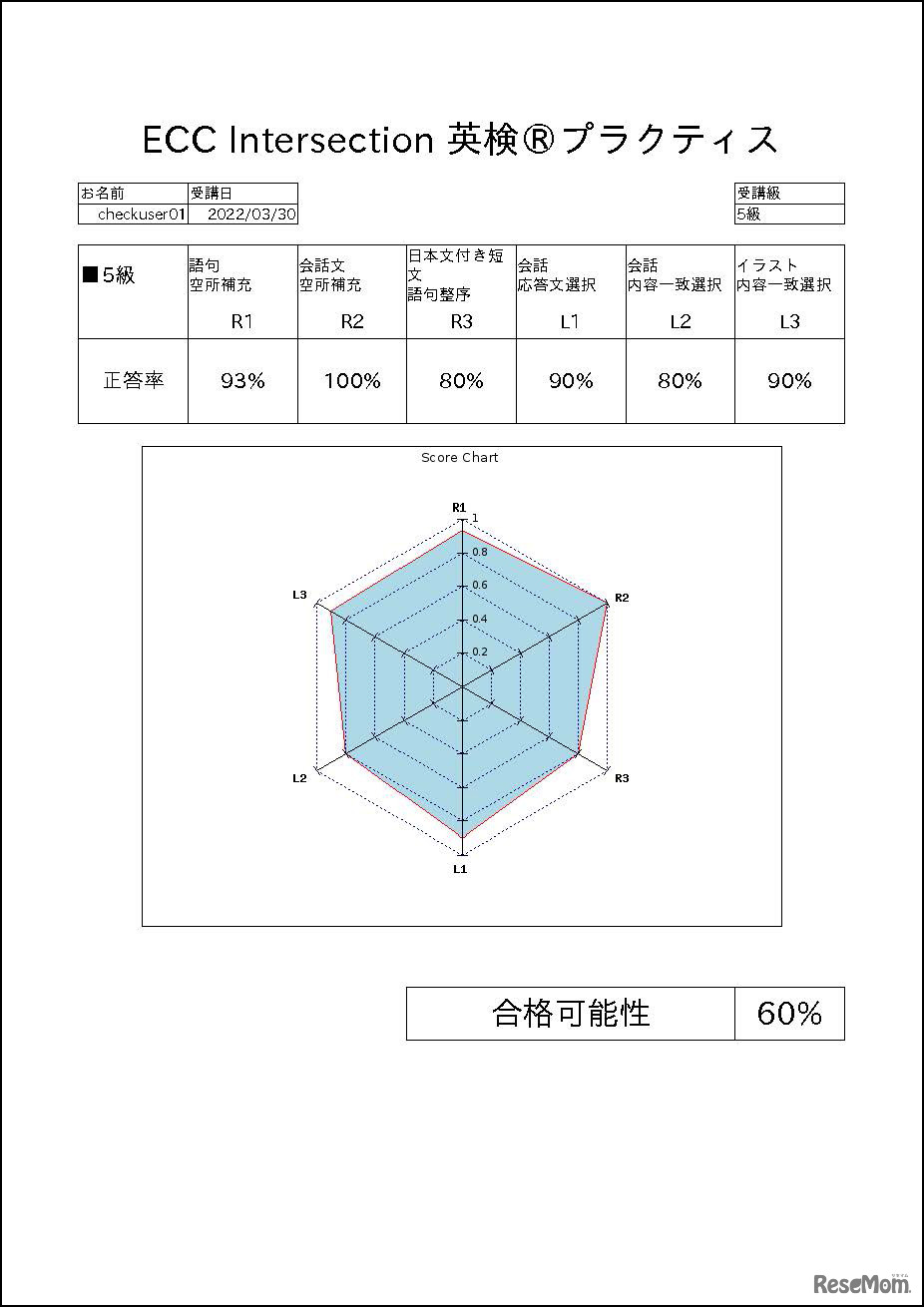 「英検オンラインプラクティス」結果レポート