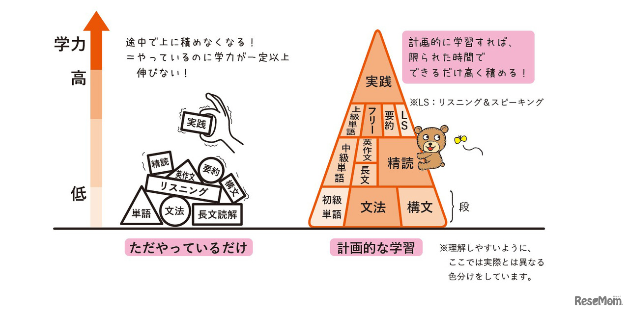 プランブロック（PB）とは！？
