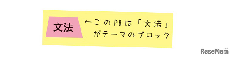 ひとつのブロックにはひとつのテーマ課題