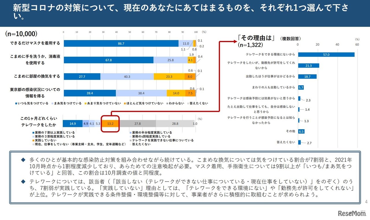 都民アンケート調査（新型コロナの対策）