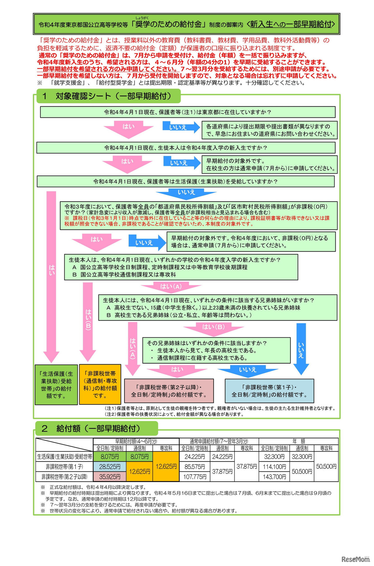 東京都国公立高等学校等奨学のための給付金事業＜新入生への一部早期給付＞