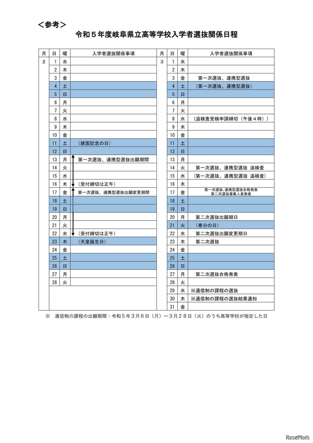 令和5年度（2023年度）岐阜県立高等学校入学者選抜日程