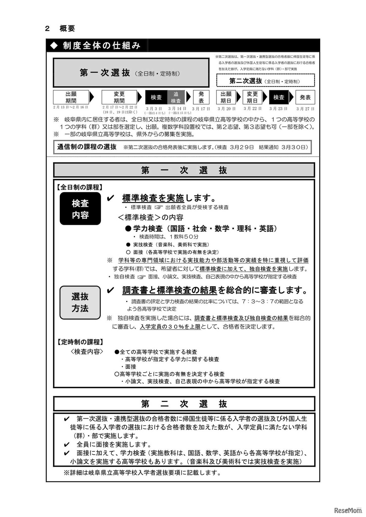 制度全体の仕組み