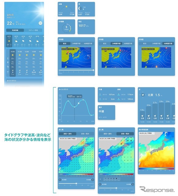 スポット詳細情報で確認できる気象情報