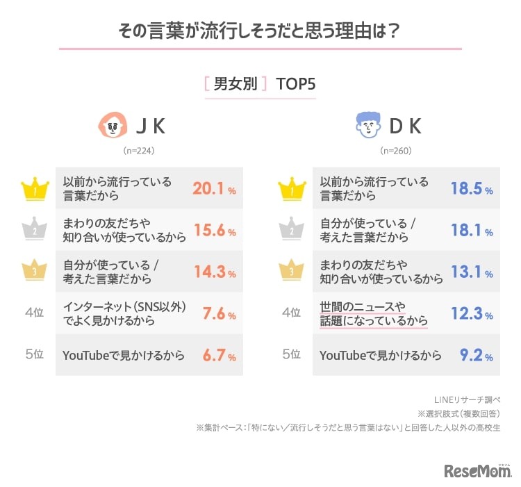 その言葉が流行しそうだと思う理由は？