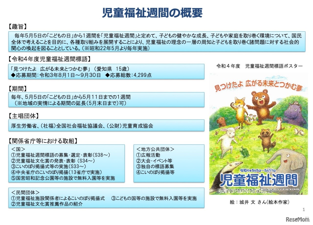 児童福祉週間の概要