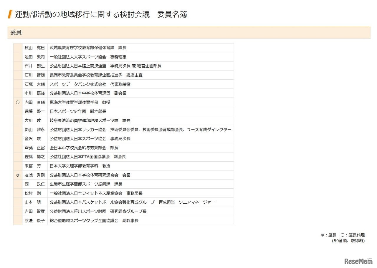 運動部活動の地域移行に関する検討会議の委員名簿
