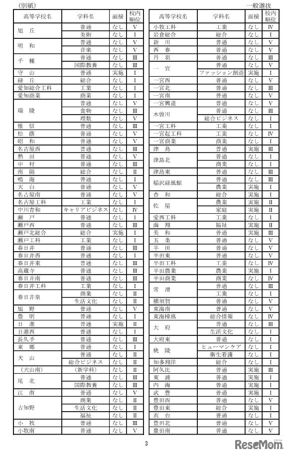 2023年度入学者選抜（全日制課程）一般選抜における各高校の面接実施の有無および校内順位の決定方式