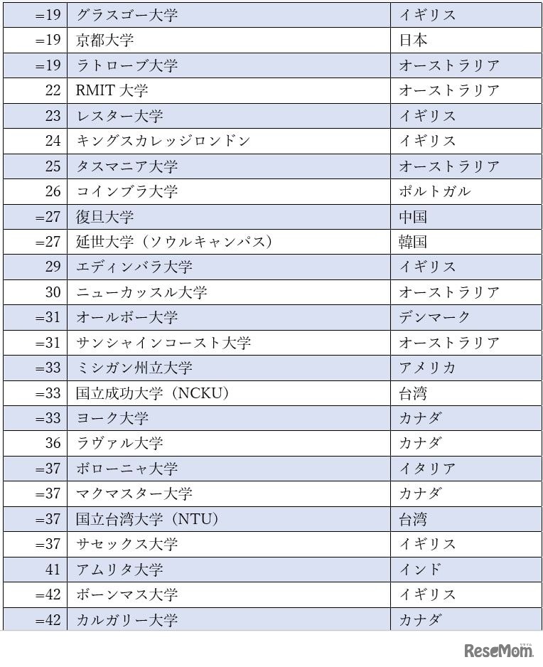 インパクトランキング2022
