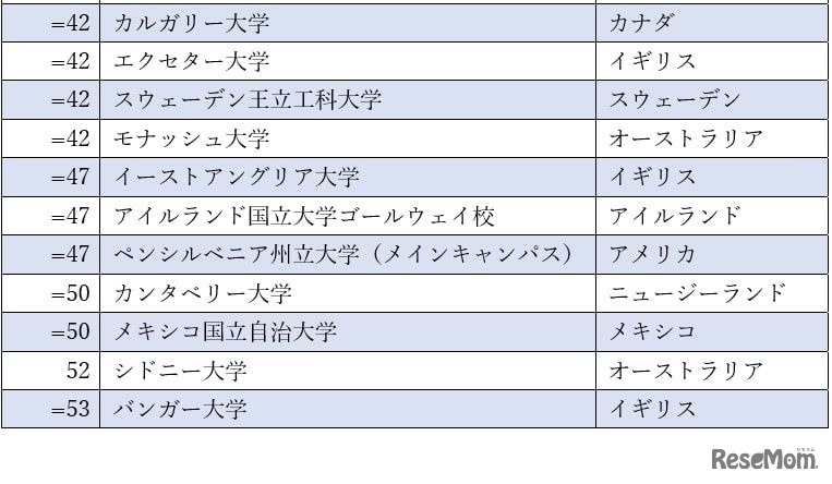 インパクトランキング2022